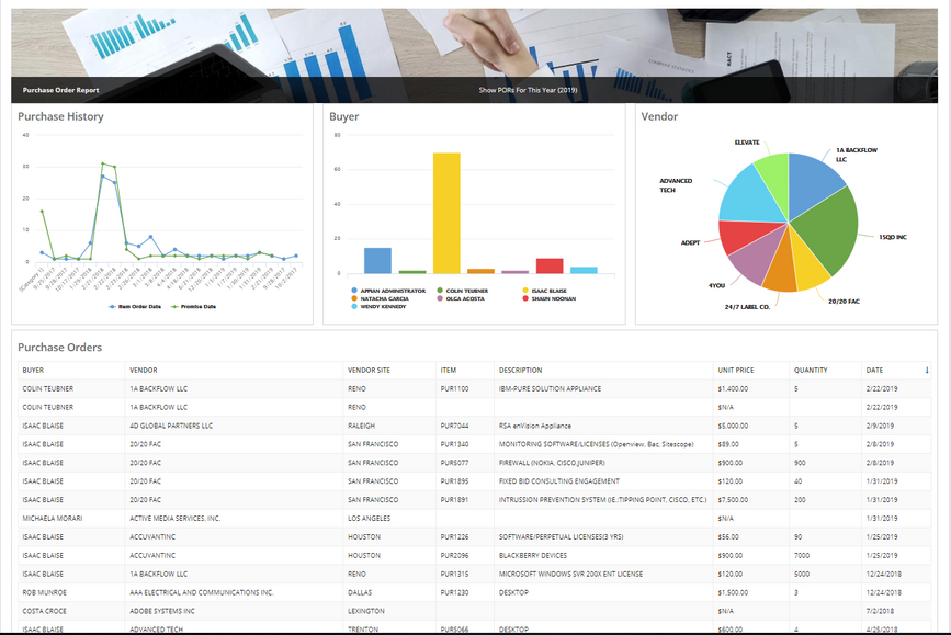 appian procurement and contract management purchase order report dashboard