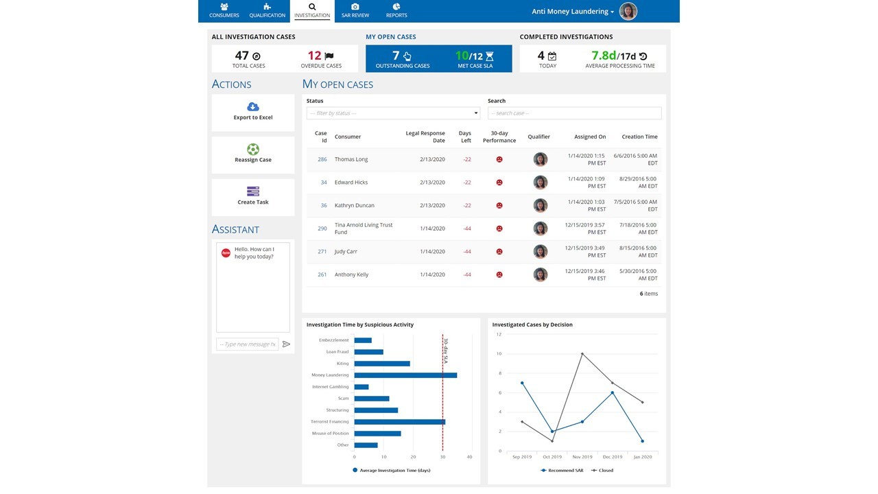 appian anti money laundering investigations dashboard