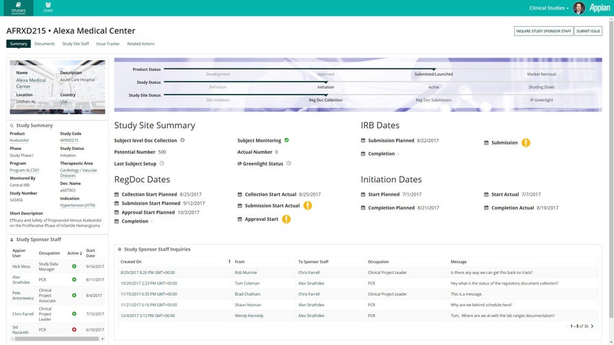 appian clinical trials management dashboard summary