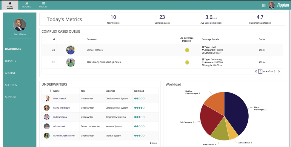 appian complex policy quotation home dashboard metrics