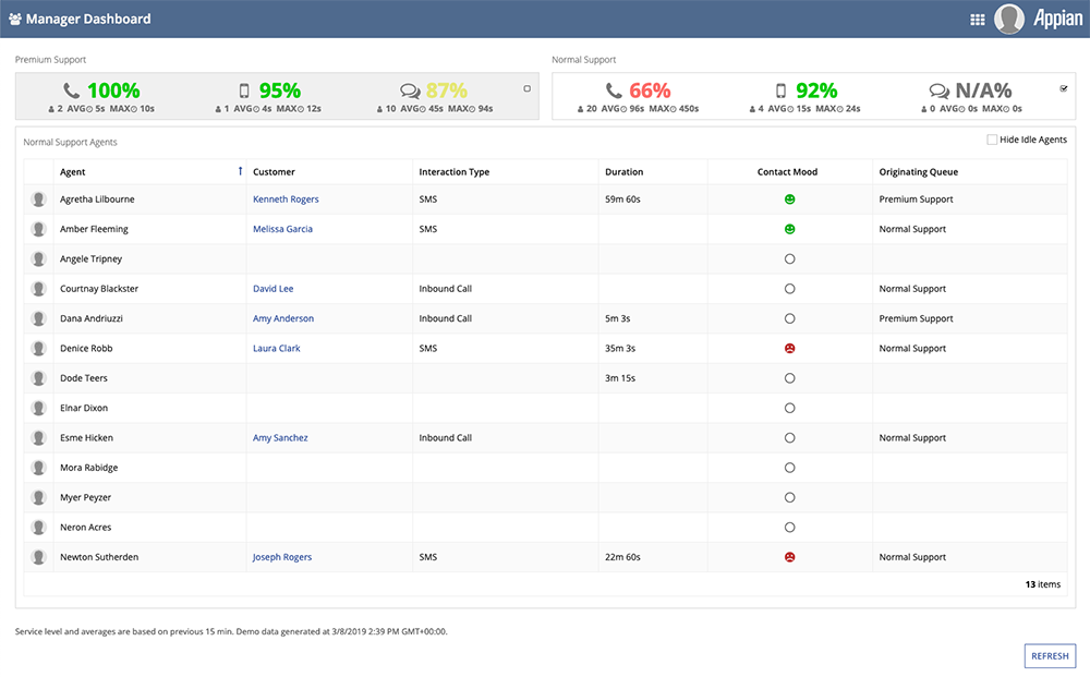 appian compliance and government affairs manager dashboard