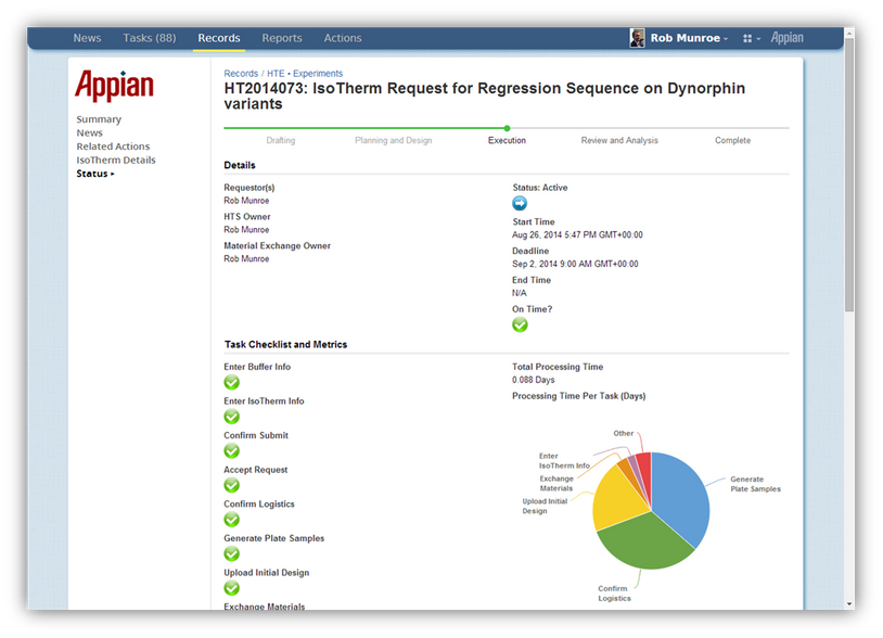 appian global compounds study and experiment management records execution 
