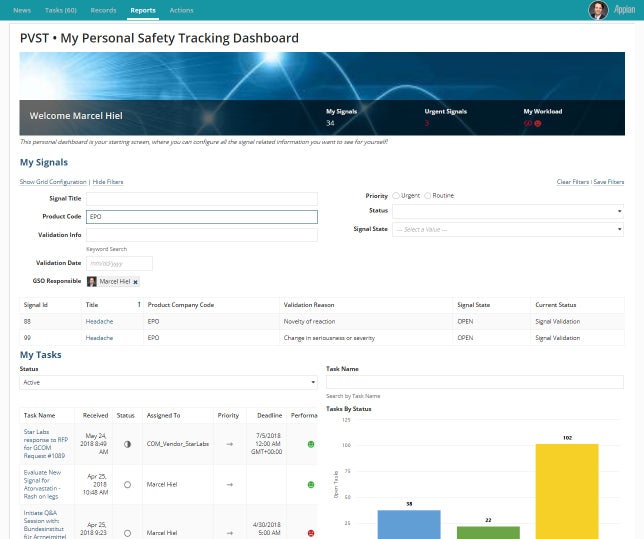 appian personal safety tracking dashboard