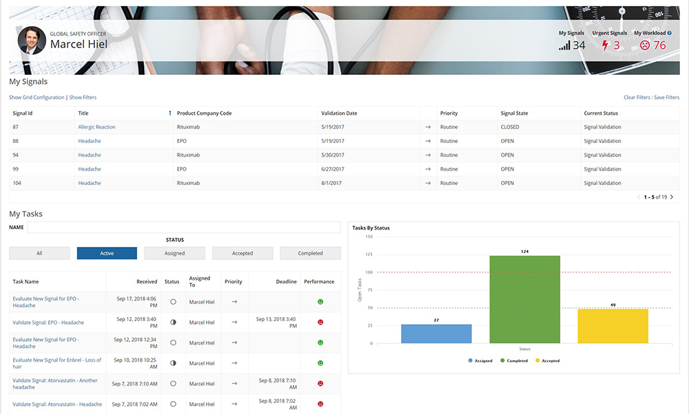 appian safety reporting global safety officer dashboard