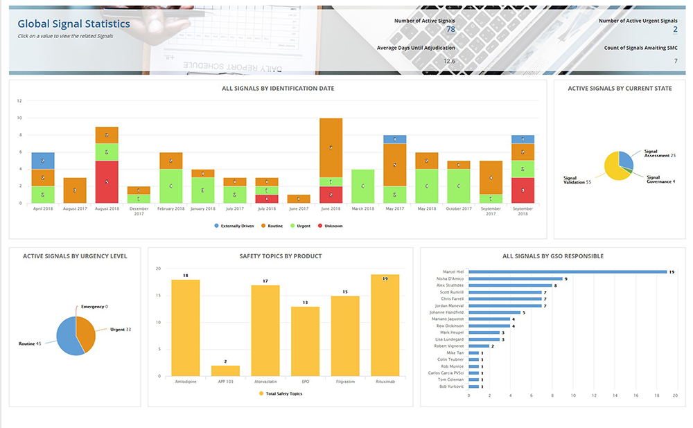 appian safety reporting global signal statistics